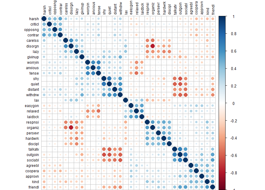 factor_analysis_eg.png