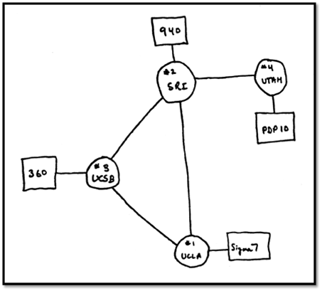 firstfournodes.png