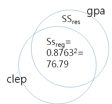 gpa.clep.lm.ssreg.ssres.2.png