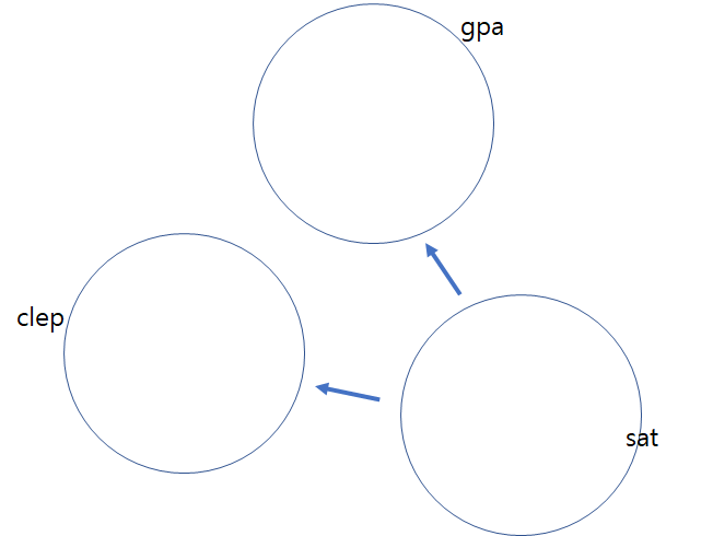gpaclep.sat.lm.png