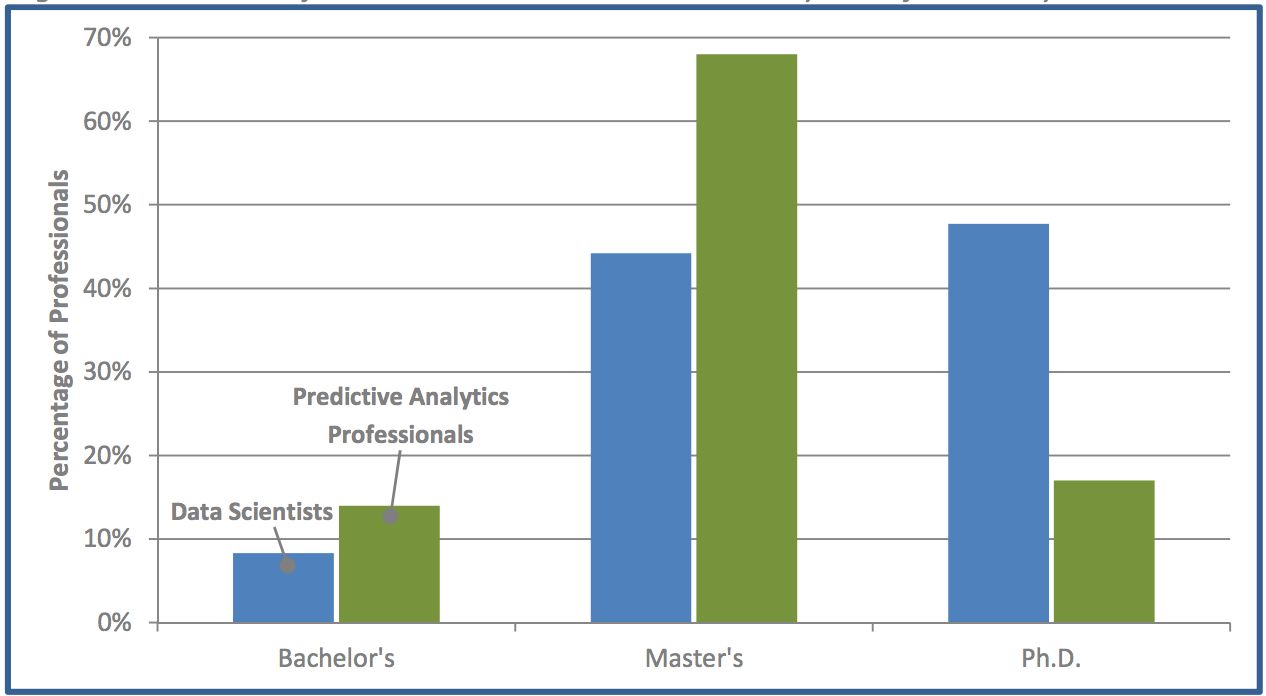 grad_degree_in_ds.jpg