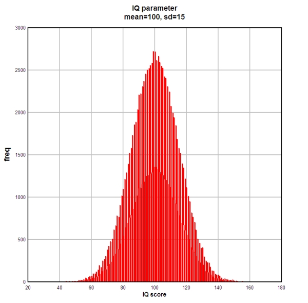 iqrandomsamplepopulation01.jpg