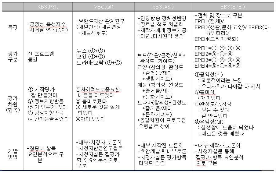 korea_qual_rating.jpg