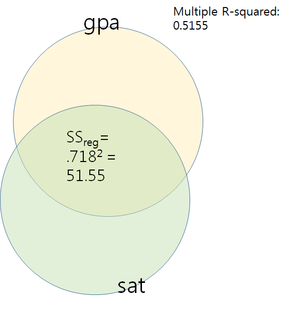 lm.gpa.sat.png