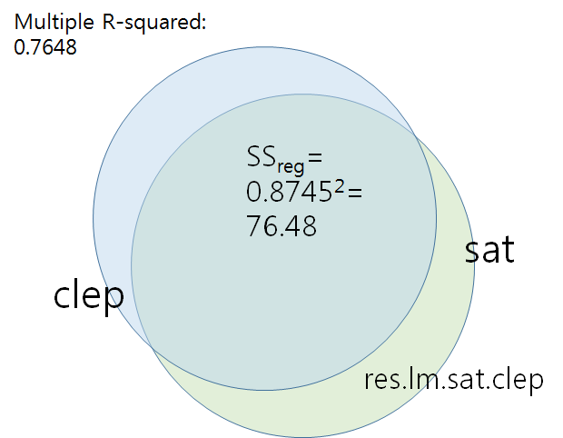lm.sat.clep.png