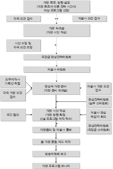 mbc_programming.png