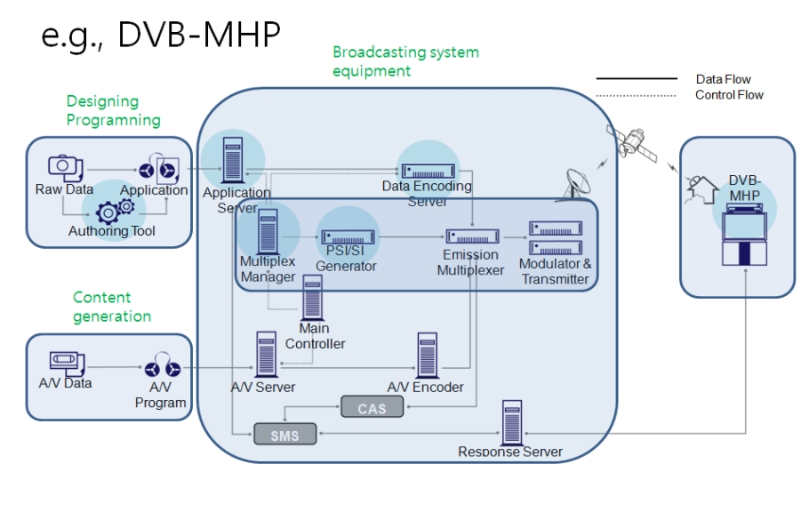 mhp_system.jpg
