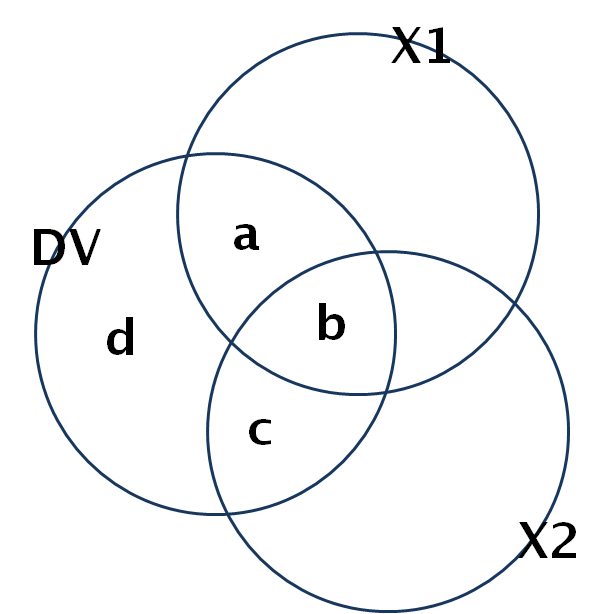 partial.correlations.jpg