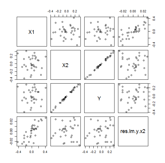 partial.r.regression.png