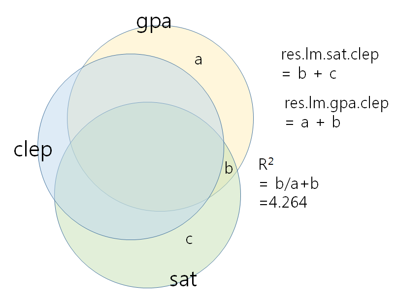 pcor.gpa.sat.clep.png