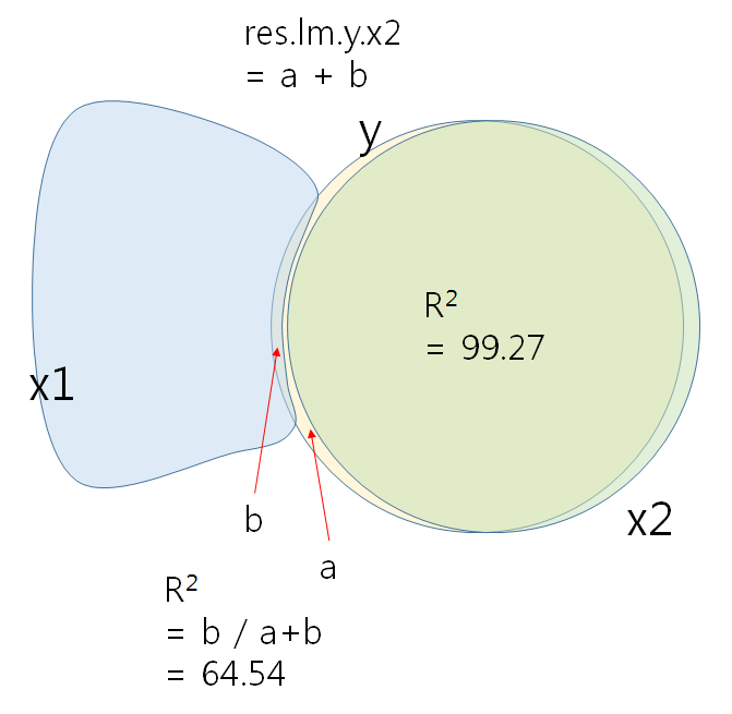 pcor.y.x1.x2.png