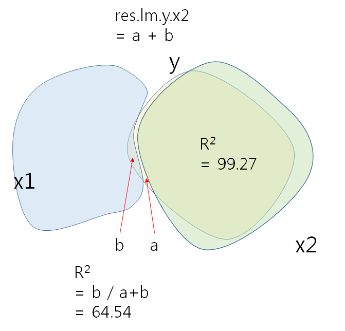 pcor.y.x1.x2.v2.png