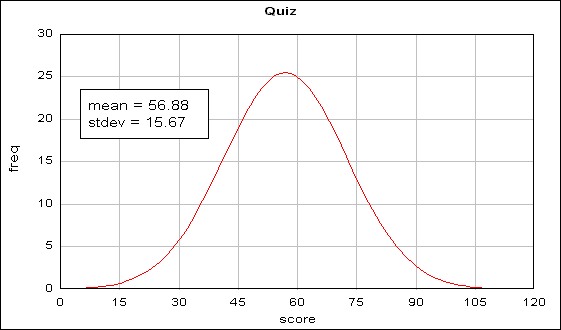 quiz-distrib.jpg