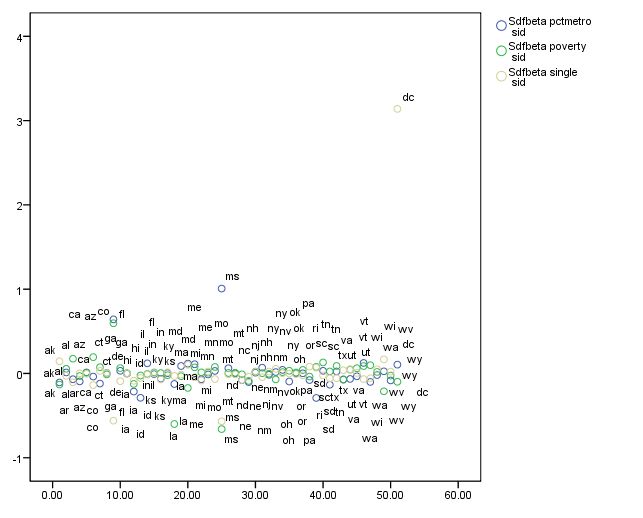 r.crime.residual.scatterplot.dbfbeta.jpg