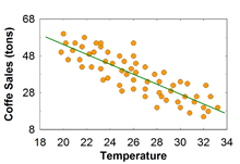 Negative Correlation