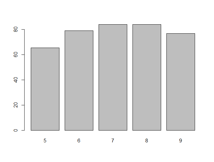 barplot_heights.png