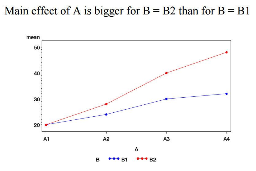 interaction_effect_eg01.png interaction_effect_eg01.png
