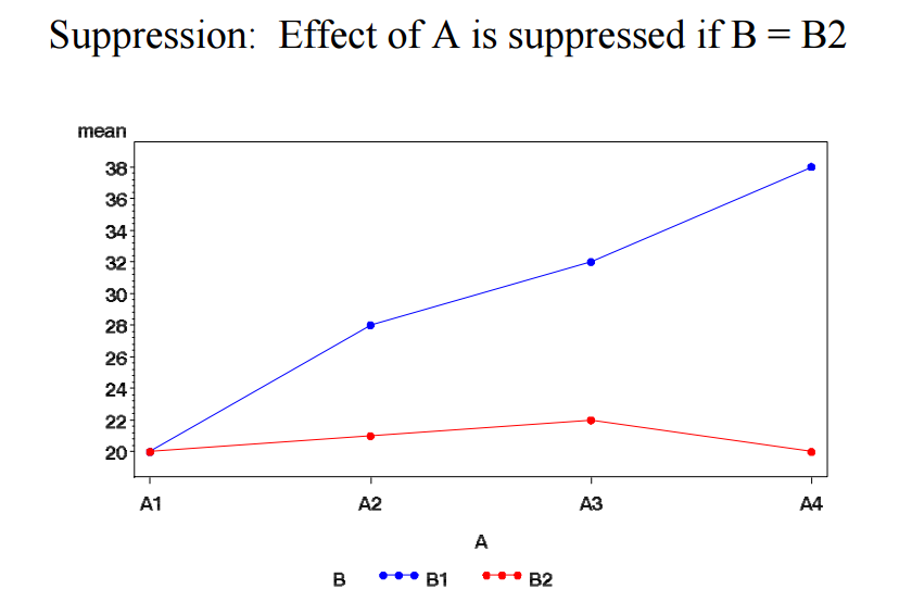 interaction_effect_eg02.png