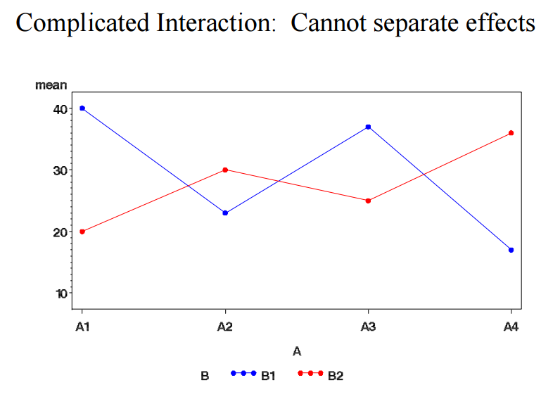 interaction_effect_eg03.png interaction_effect_eg03.png