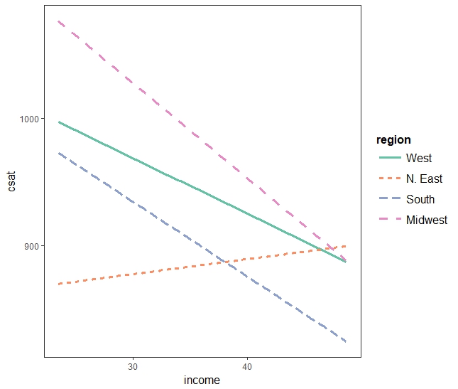 sat.ri.interaction.effect.jpeg