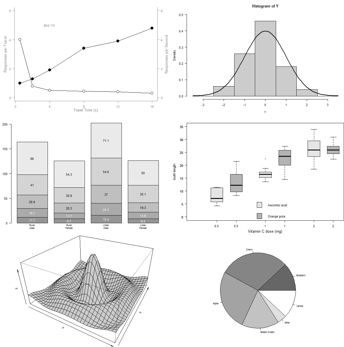 various_graphs.png