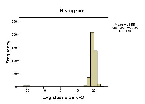 reg.histogram.jpg