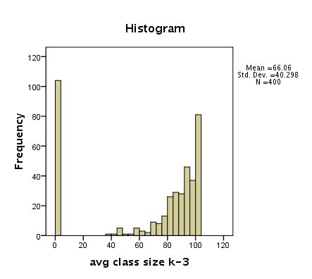 reg.histogram02.jpg
