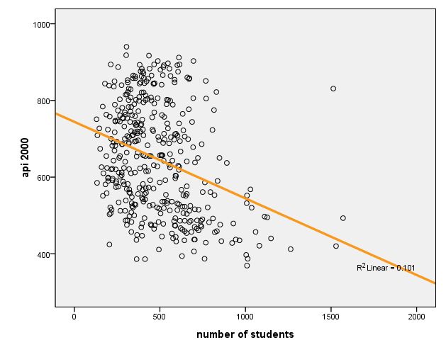 reg.regression-graph.jpg