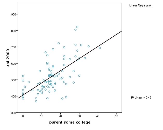 regression-cat1.jpg