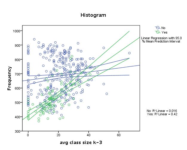 regression-cat2-interaction-each.jpg