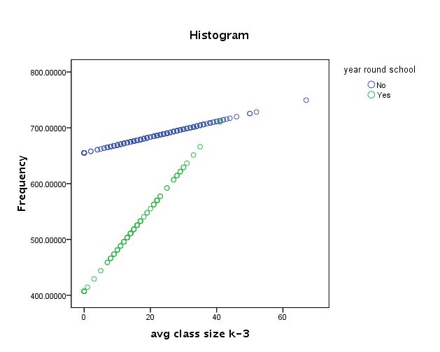 regression-cat2-interctionx.jpg