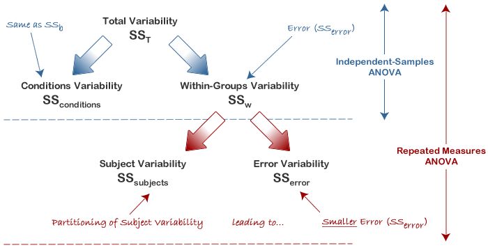 repeated_measure_anova_01.jpg