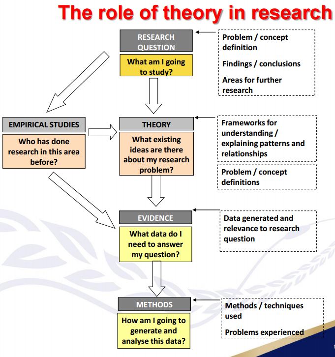 role_of_theory.jpg