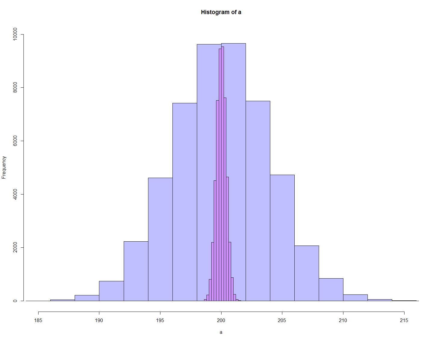 sampling_distribution_25_2500.png