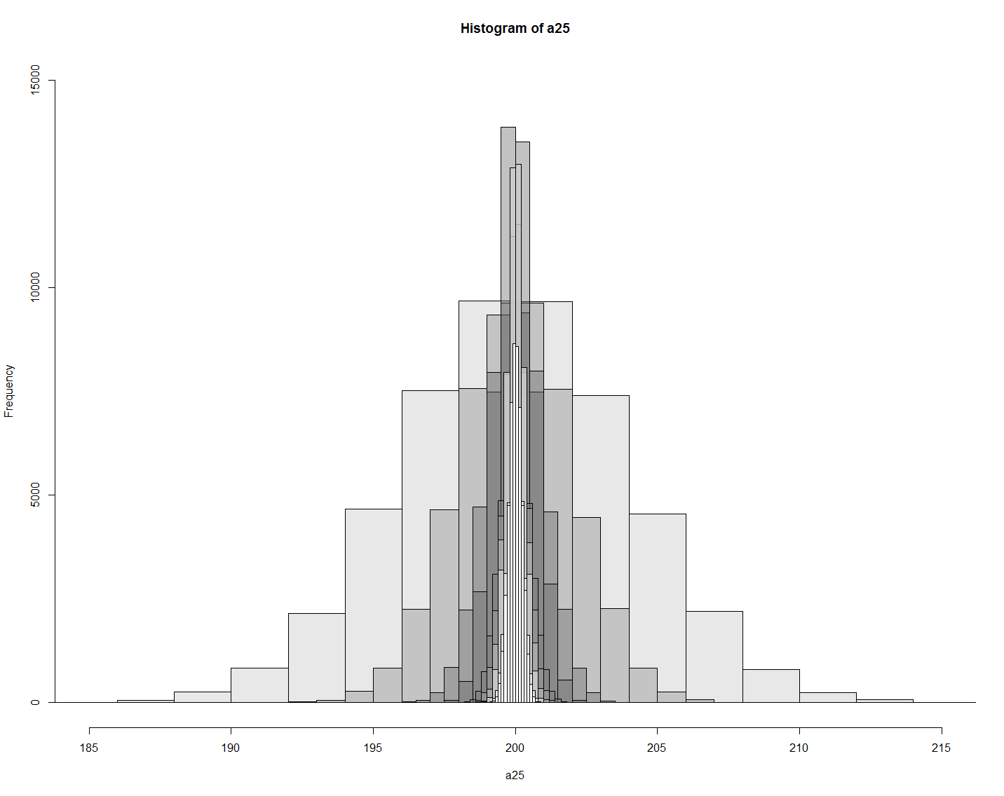 sampling_distribution_25_to_8100.png