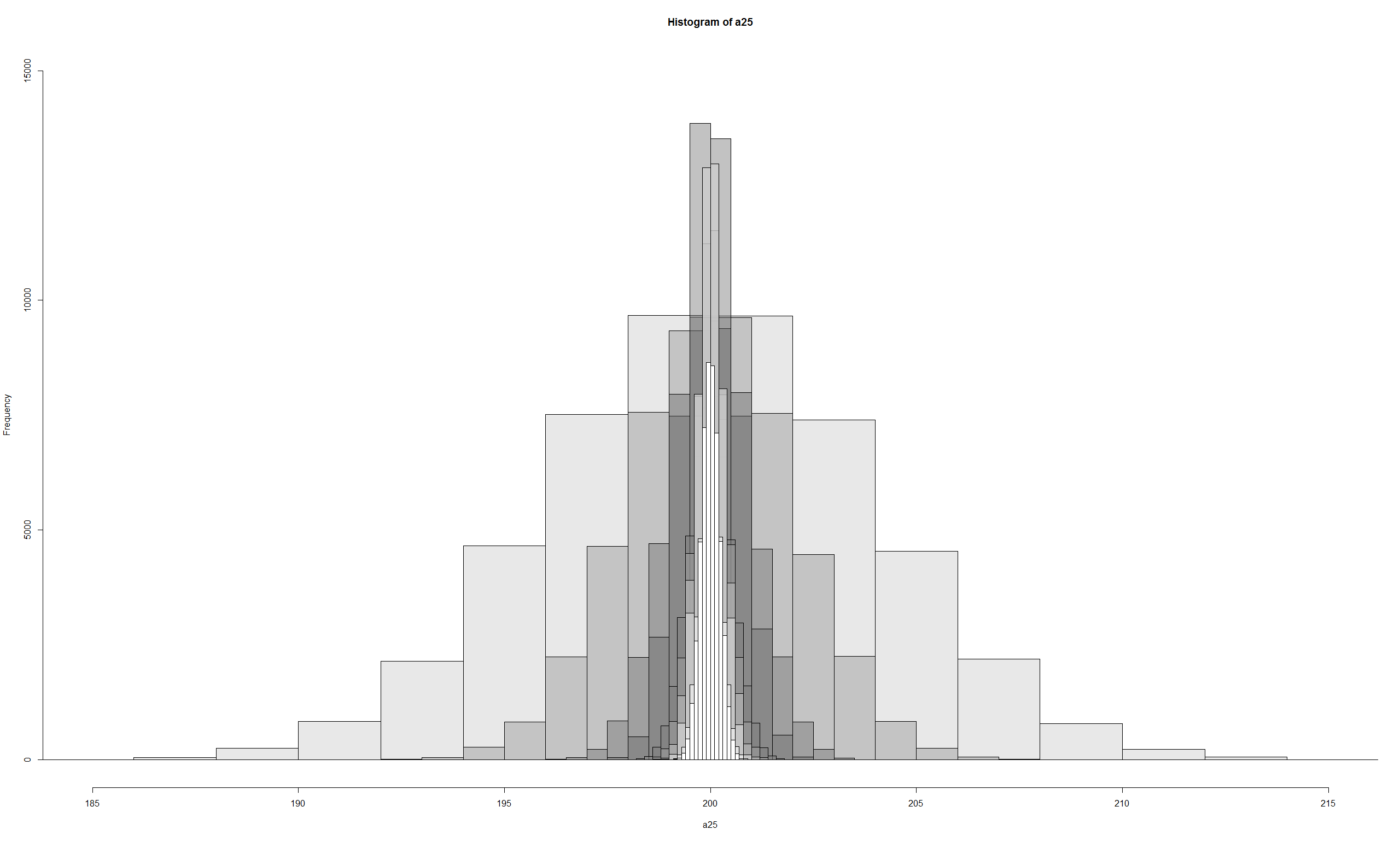 sampling_distribution_25_to_8100_big.png