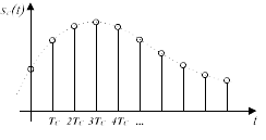 sampling_rate.png