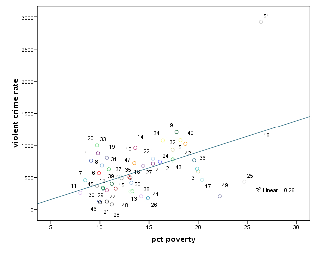 scatterplot.byvariables.jpg