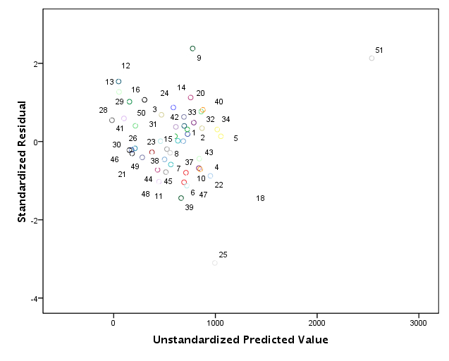 scatterplotwithid.jpg