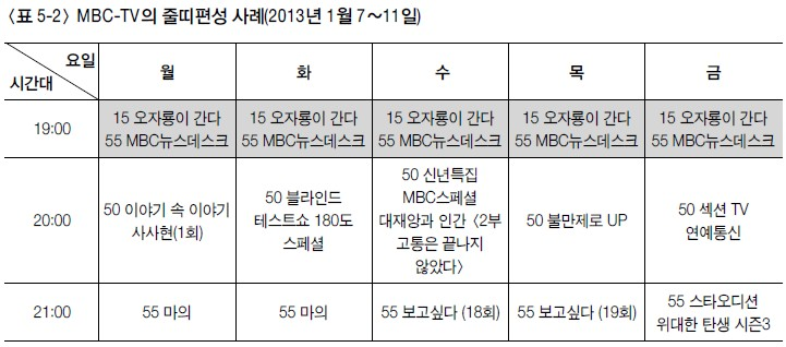 strip_programming.png