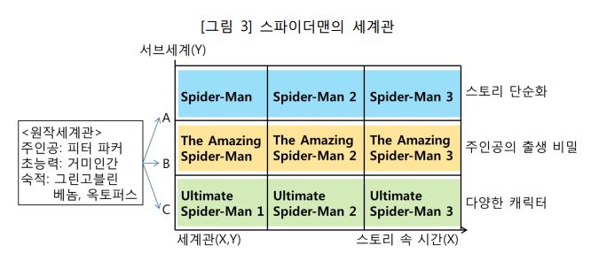 transmedia_eg_spiderman.jpg
