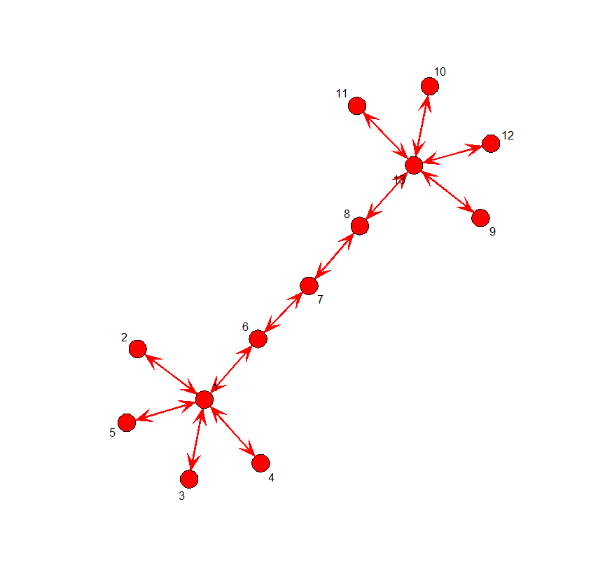 two_star_network.png